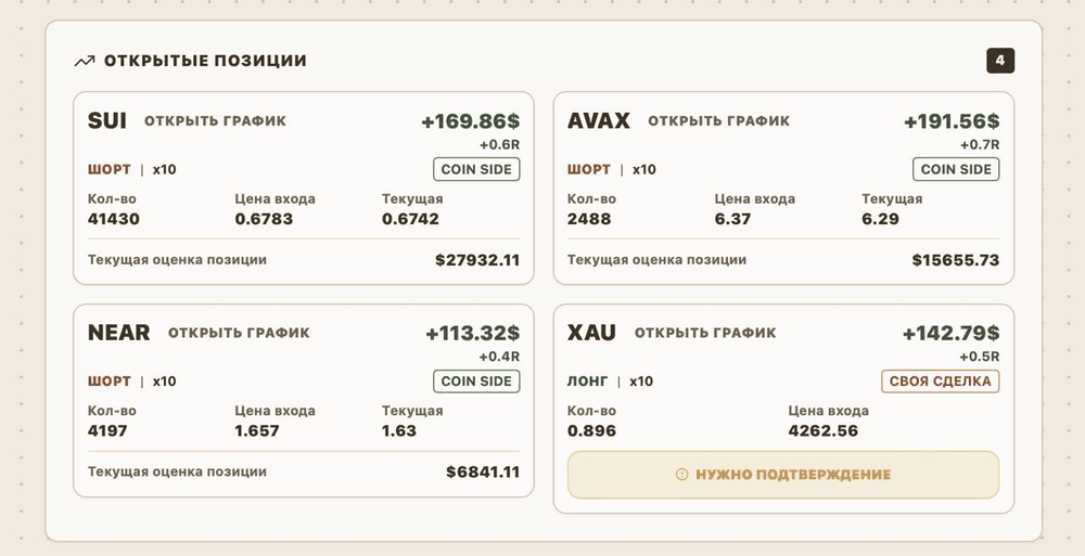 Экран открытых позиций платформы: карточки сделок SUI, NEAR и AVAX с ценой входа, текущей ценой и прибылью в долларах