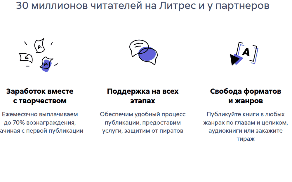 Страница «Литрес Самиздат»: 30 миллионов читателей, ежемесячные выплаты до 70% вознаграждения, поддержка на всех этапах и свобода форматов
